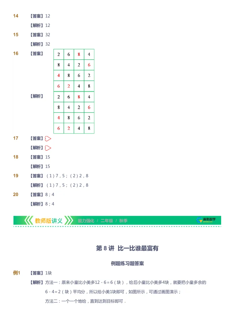 课本+自我巩固+课堂落实（答案）_《爱学习》小学初中数学和奥数资料_高斯数学爱学习课件_2人教小学能力强化_二年级高斯数学能力强化_秋数学2阶能力强化