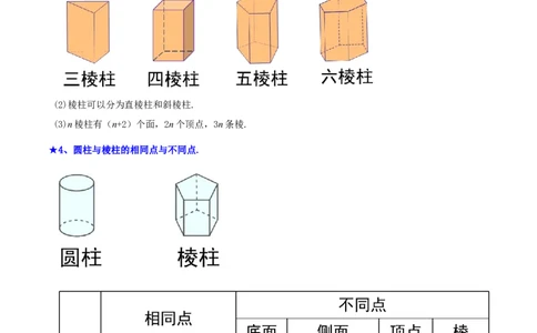 1.1生活中的立体图形（6大题型提分练）（原卷版）_北师大初中数学_7上-北师大版初中数学_7上-初中数学北师大（2024新版）持续更新_03课件+练习