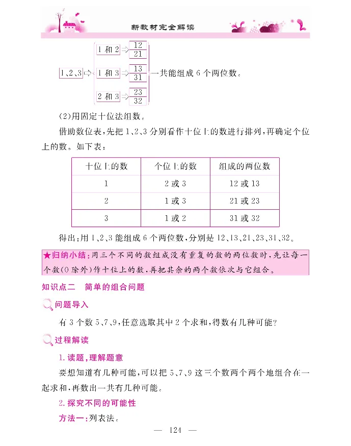 新教材完全解读数学2年级上_《教材全解》小学1-6年级_《新教材完全解读》_小学数学