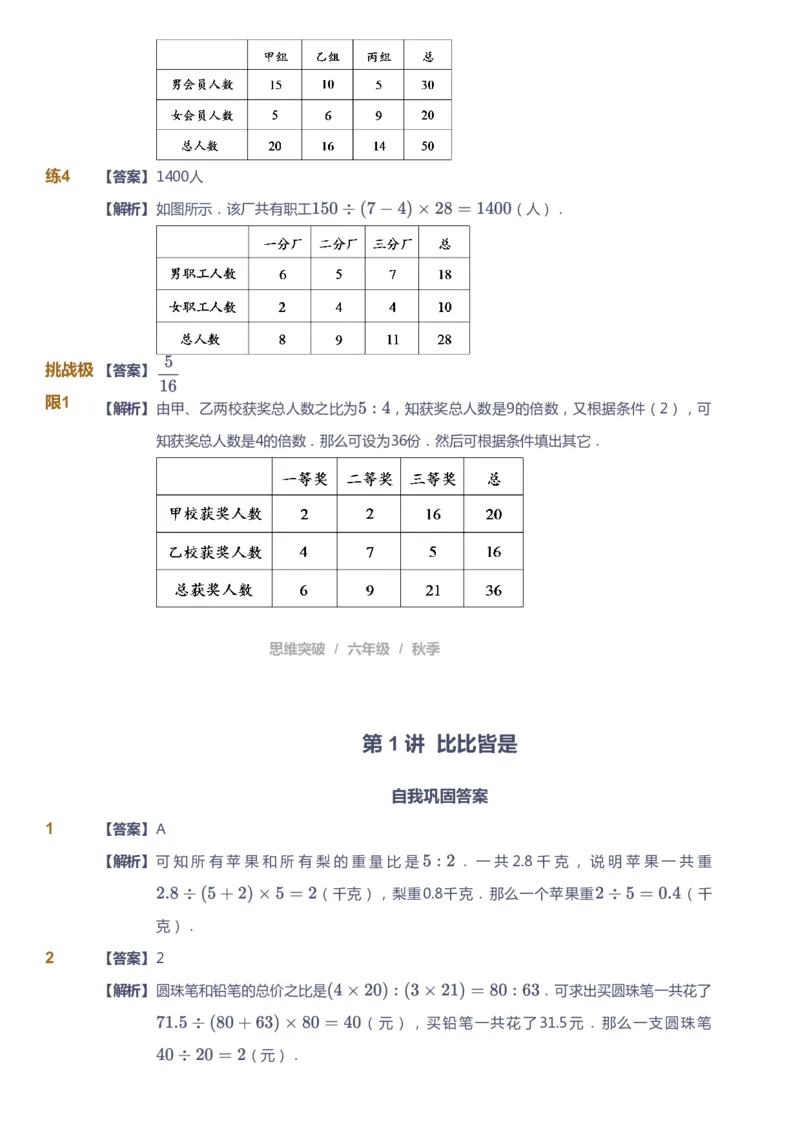 课本+自我巩固+课堂落实（答案）_《爱学习》小学初中数学和奥数资料_高斯数学爱学习课件_3奥数思维突破_高斯爱学习思维突破奥数1-6阶四季版56年级_6年级思维突破春秋寒暑课件_409