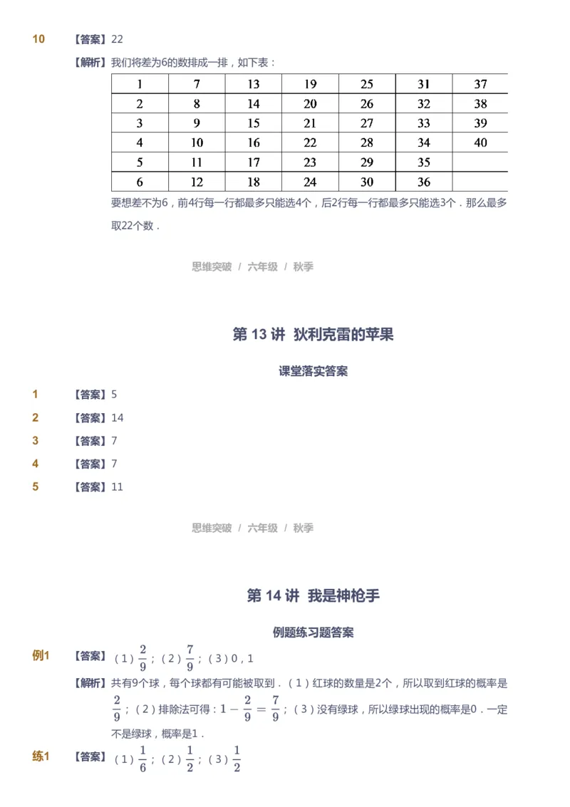 课本+自我巩固+课堂落实（答案）_《爱学习》小学初中数学和奥数资料_高斯数学爱学习课件_3奥数思维突破_高斯爱学习思维突破奥数1-6阶四季版56年级_6年级思维突破春秋寒暑课件_409