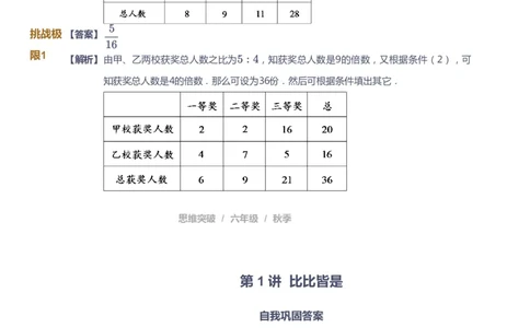 课本+自我巩固+课堂落实（答案）_《爱学习》小学初中数学和奥数资料_高斯数学爱学习课件_3奥数思维突破_高斯爱学习思维突破奥数1-6阶四季版56年级_6年级思维突破春秋寒暑课件_409