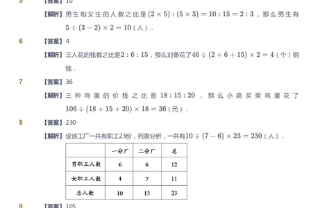 课本+自我巩固+课堂落实（答案）_《爱学习》小学初中数学和奥数资料_高斯数学爱学习课件_3奥数思维突破_高斯爱学习思维突破奥数1-6阶四季版56年级_6年级思维突破春秋寒暑课件_409
