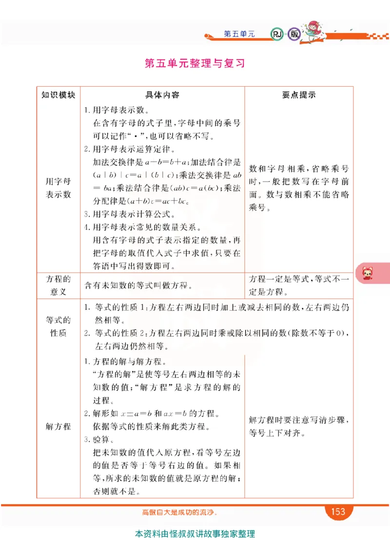 小学教材全解全析-人教数学5上_《教材全解》小学1-6年级_《小学教材全解全析》_1-6年级上册_数学