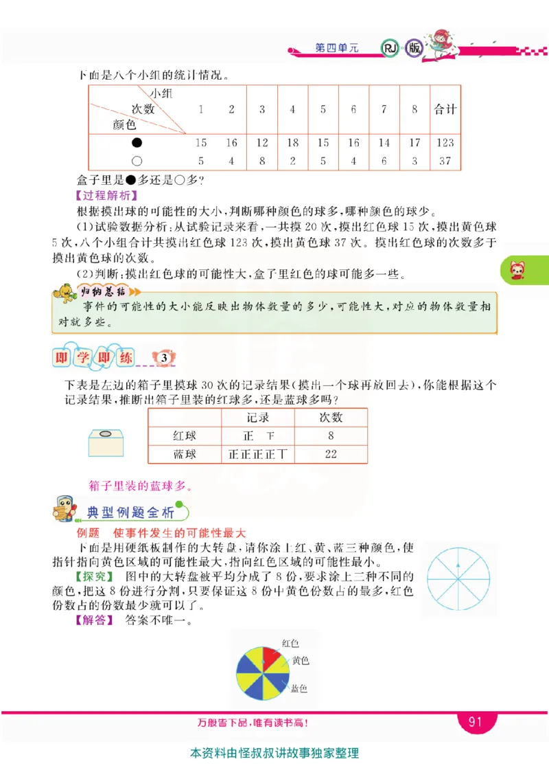 小学教材全解全析-人教数学5上_《教材全解》小学1-6年级_《小学教材全解全析》_1-6年级上册_数学