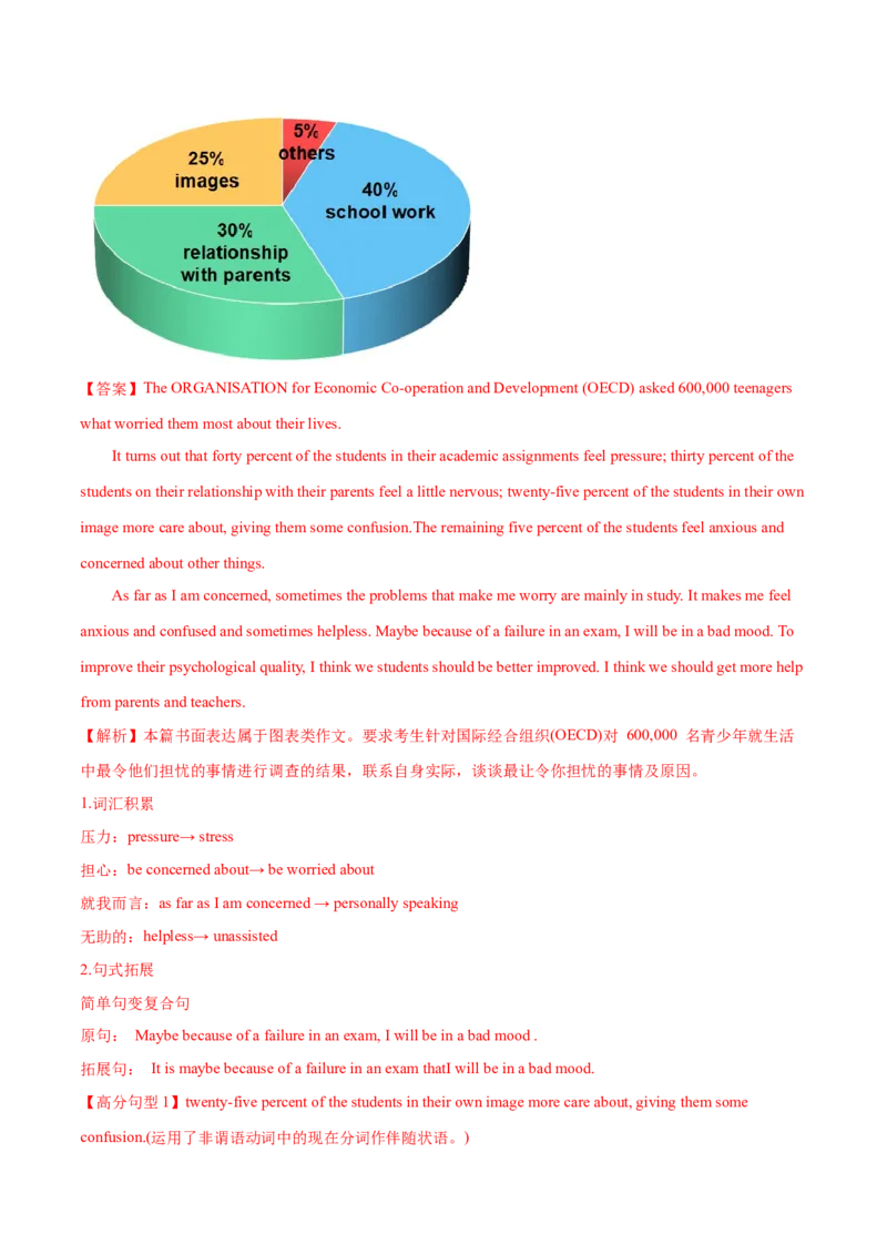 专题13书面表达（全国卷）-2022年高考真题和模拟题英语分专题训练（教师版含解析）_03高考英语_2024年新高考资料_1.2024一轮复习_赠2022年高考英语真题与模拟题分专题训练