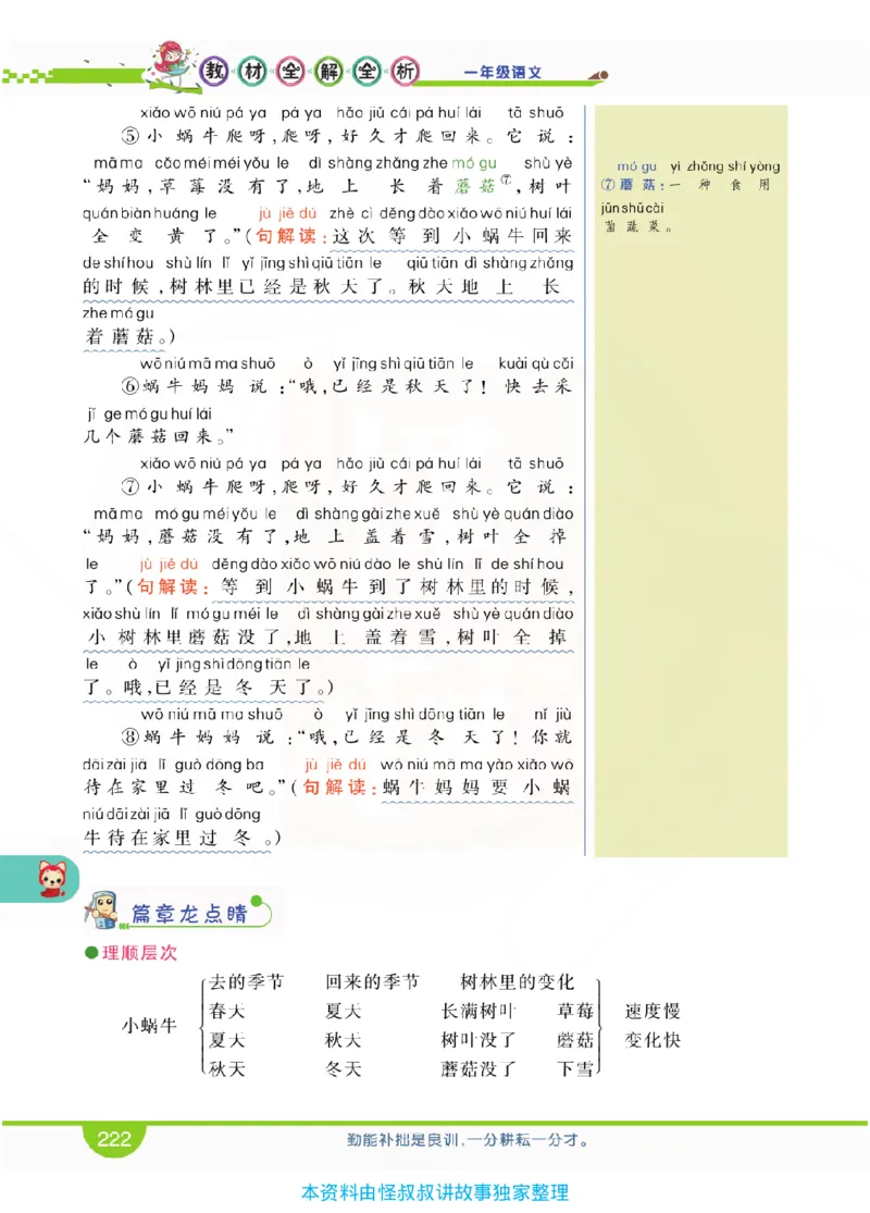 小学教材全解全析-语文1上_《教材全解》小学1-6年级_《小学教材全解全析》_1-6年级上册_语文