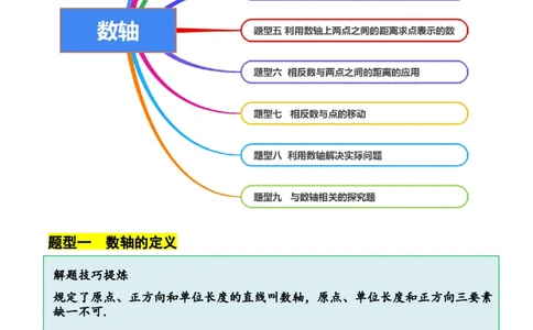 2.1.3数轴（9大题型提分练）（原卷版）_北师大初中数学_7上-北师大版初中数学_7上-初中数学北师大（2024新版）持续更新_03课件+练习