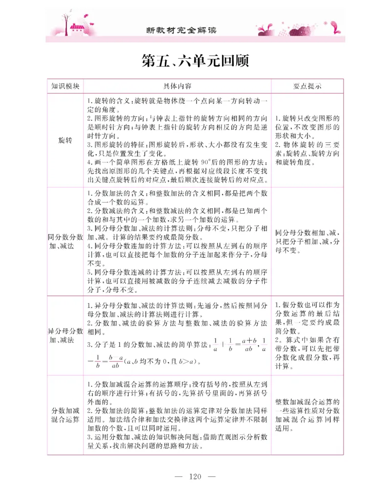 新教材完全解读数学5年级下_《教材全解》小学1-6年级_《新教材完全解读》_小学数学