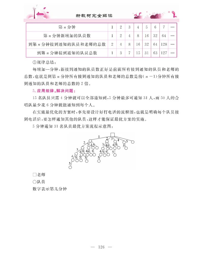 新教材完全解读数学5年级下_《教材全解》小学1-6年级_《新教材完全解读》_小学数学