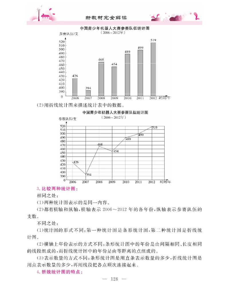 新教材完全解读数学5年级下_《教材全解》小学1-6年级_《新教材完全解读》_小学数学