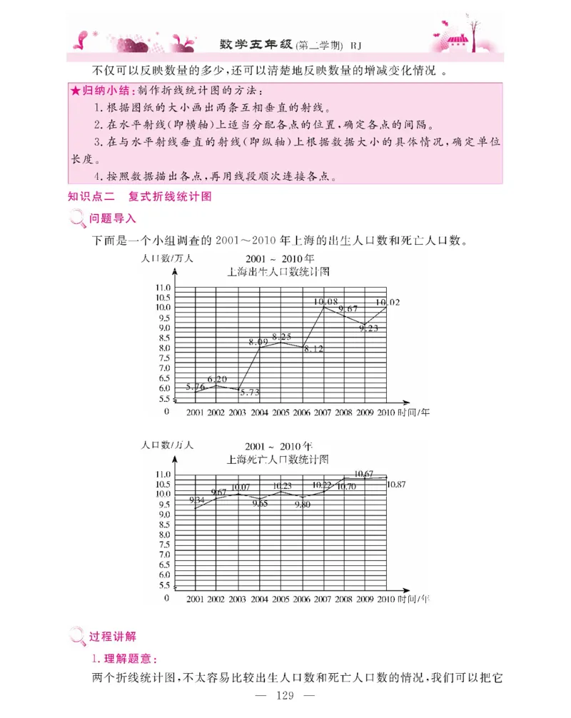 新教材完全解读数学5年级下_《教材全解》小学1-6年级_《新教材完全解读》_小学数学