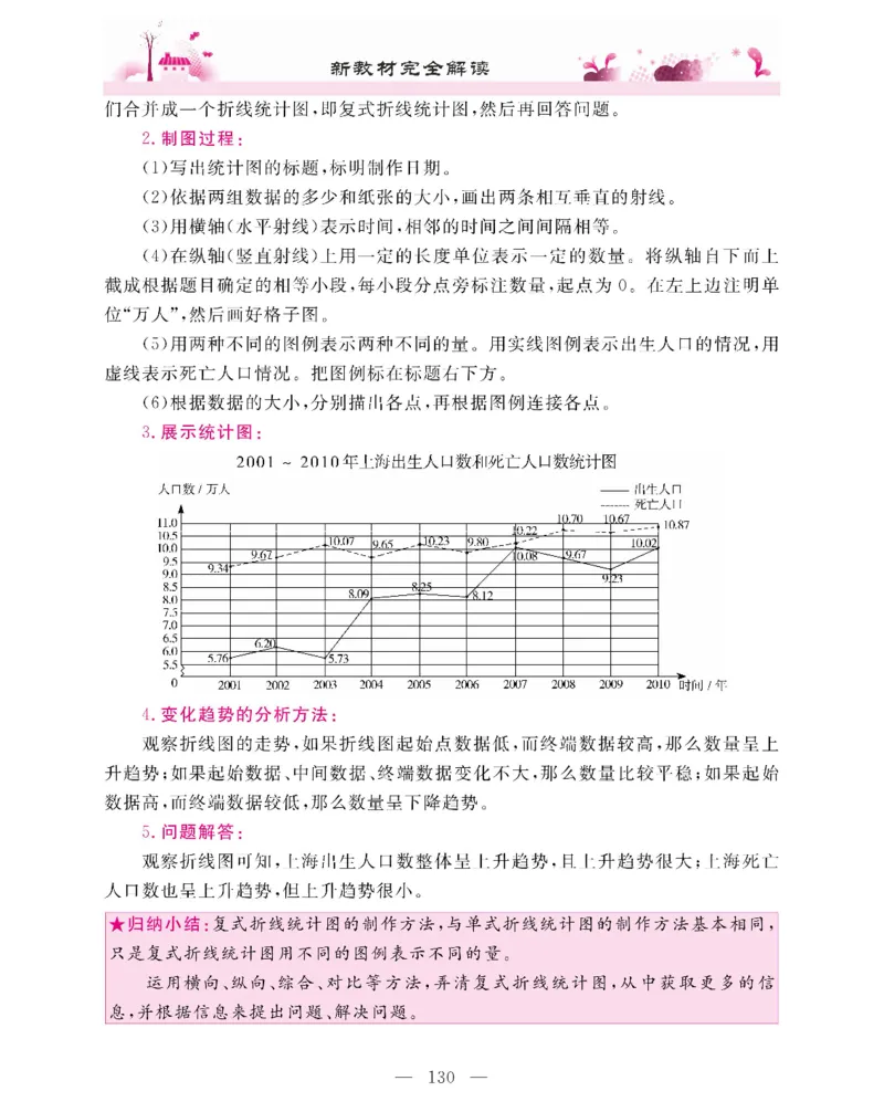新教材完全解读数学5年级下_《教材全解》小学1-6年级_《新教材完全解读》_小学数学