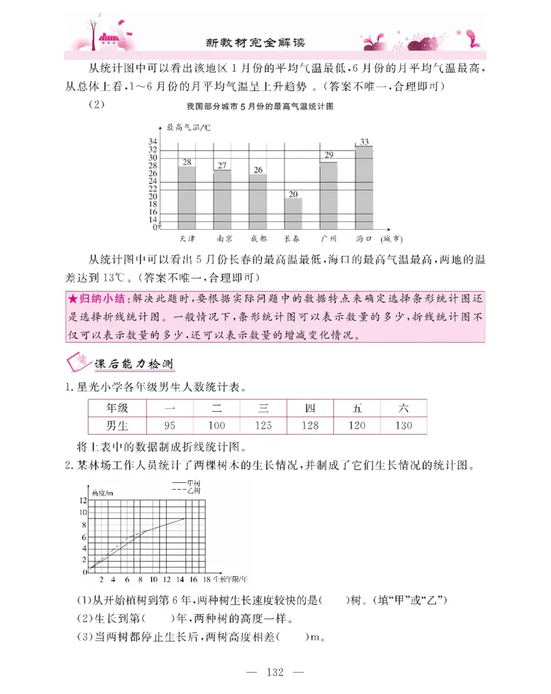 新教材完全解读数学5年级下_《教材全解》小学1-6年级_《新教材完全解读》_小学数学