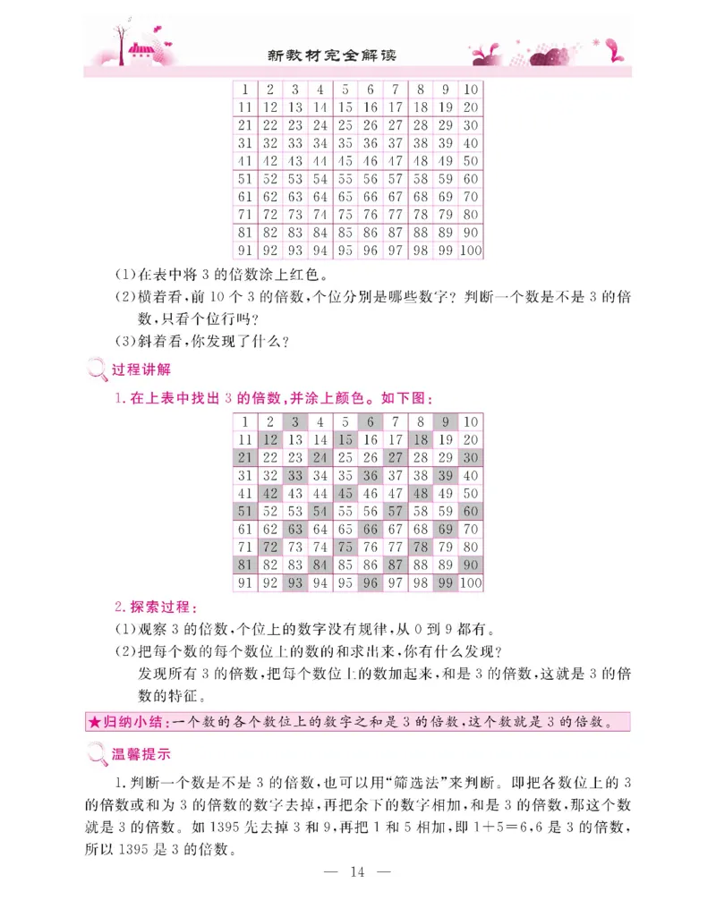 新教材完全解读数学5年级下_《教材全解》小学1-6年级_《新教材完全解读》_小学数学