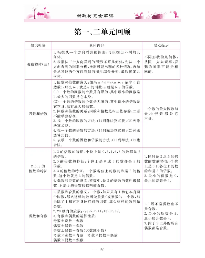 新教材完全解读数学5年级下_《教材全解》小学1-6年级_《新教材完全解读》_小学数学