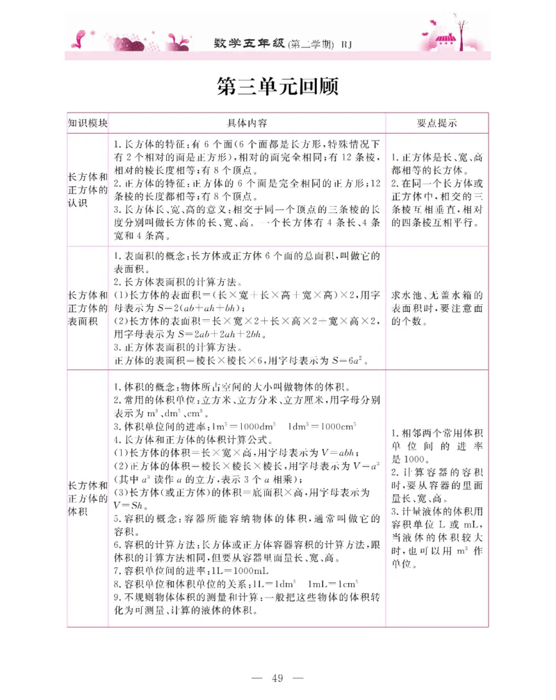 新教材完全解读数学5年级下_《教材全解》小学1-6年级_《新教材完全解读》_小学数学