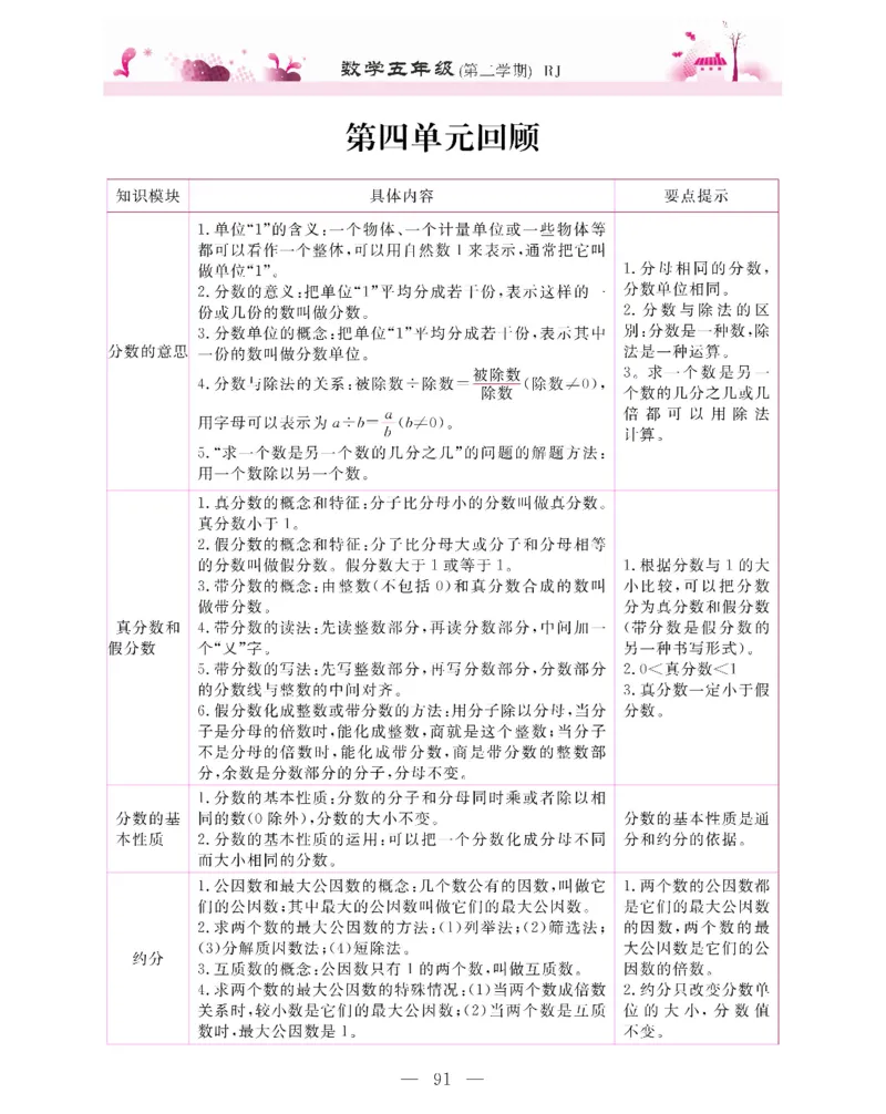新教材完全解读数学5年级下_《教材全解》小学1-6年级_《新教材完全解读》_小学数学
