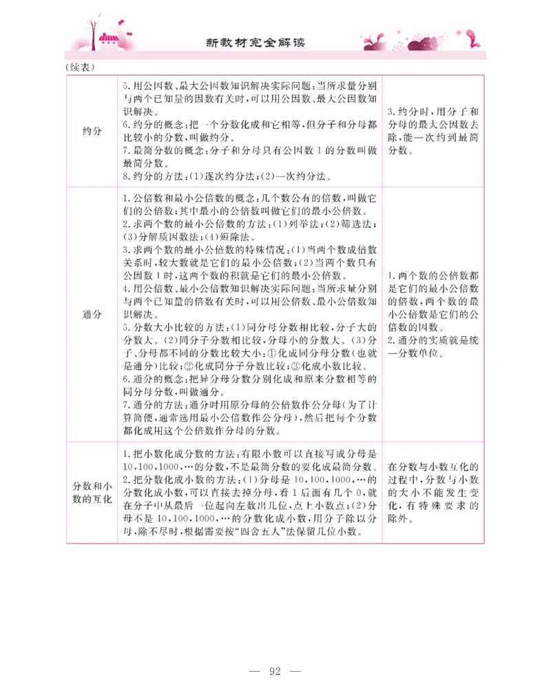 新教材完全解读数学5年级下_《教材全解》小学1-6年级_《新教材完全解读》_小学数学