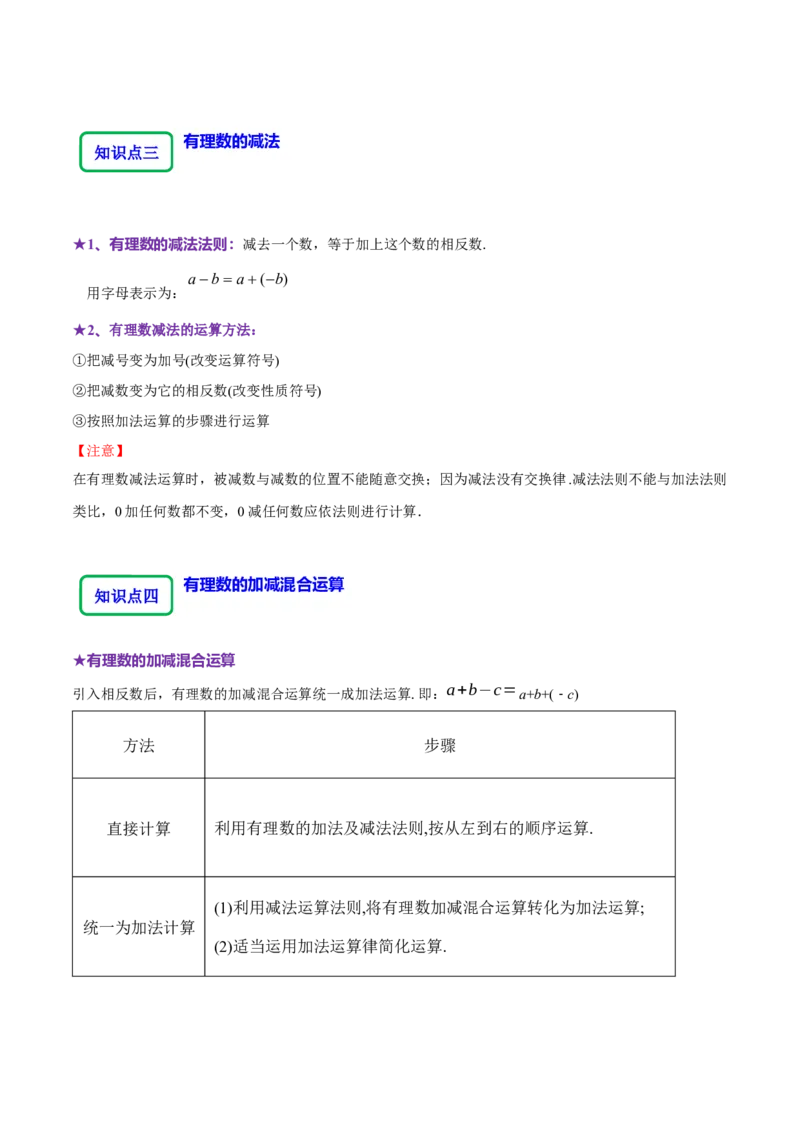 2.2有理数的加减运算（9大题型提分练）（原卷版）_北师大初中数学_7上-北师大版初中数学_7上-初中数学北师大（2024新版）持续更新_03课件+练习
