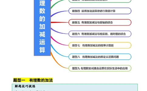 2.2有理数的加减运算（9大题型提分练）（原卷版）_北师大初中数学_7上-北师大版初中数学_7上-初中数学北师大（2024新版）持续更新_03课件+练习