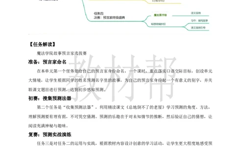 教学设计《第三单元单元解读》_25秋《教材帮练习帮》系列_2026版小学《教材帮整书课件》1-6年级上册（语文）（人教版）_三上_小学三上语文《第三单元单元解读》