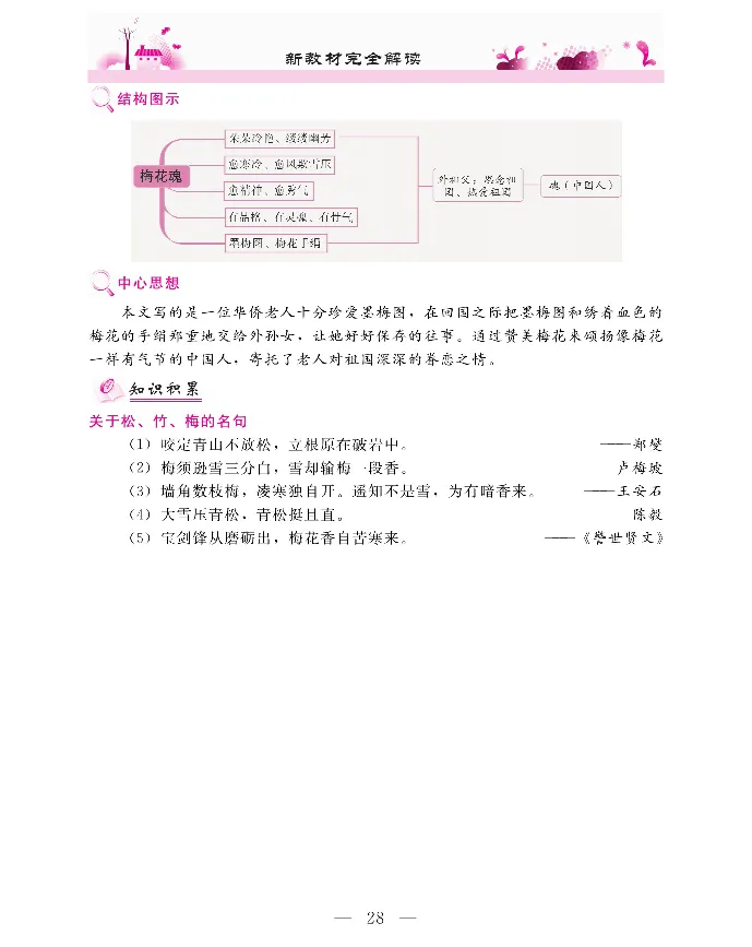新教材完全解读语文5年级下_《教材全解》小学1-6年级_《新教材完全解读》_小学语文
