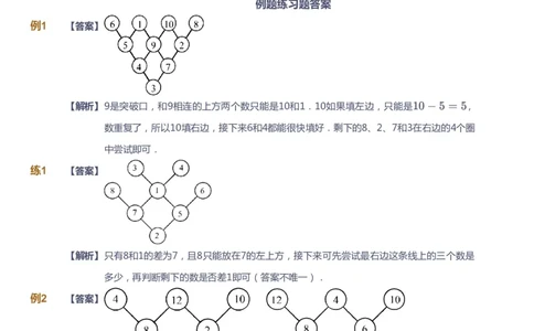 课本+自我巩固+课堂落实（答案）_《爱学习》小学初中数学和奥数资料_高斯数学爱学习课件_2人教小学能力强化_四年级高斯数学能力强化_暑数学4阶能力强化