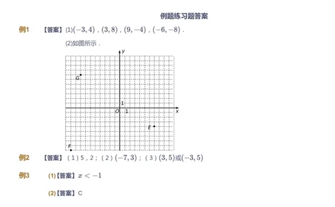 课本+自我巩固+课堂落实（答案）_《爱学习》小学初中数学和奥数资料_高斯数学爱学习课件_7人教初中思维突破_初一高思爱学习数学课件思维突破_初一高思数学pdf_初一数学思维突破_402