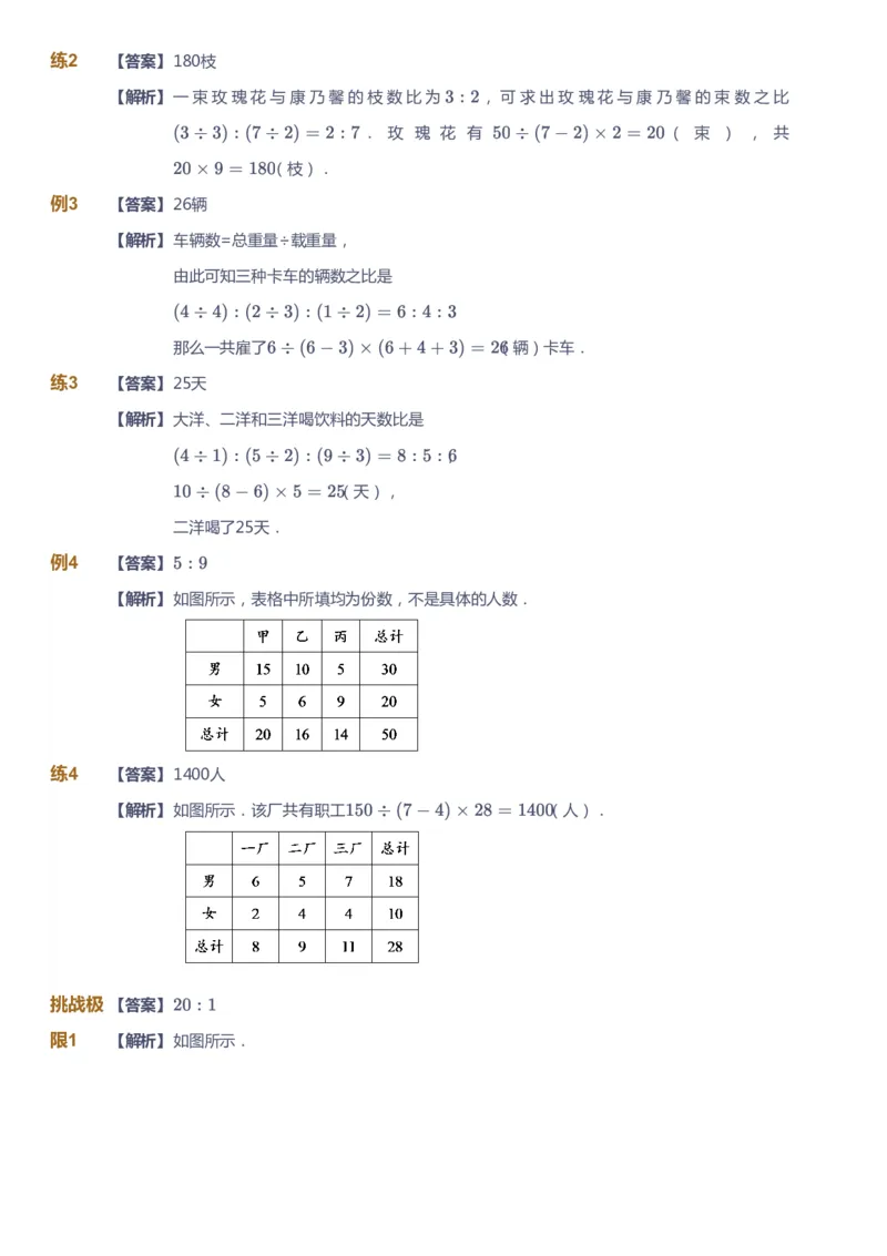 课本+自我巩固+课堂落实（答案）_《爱学习》小学初中数学和奥数资料_高斯数学爱学习课件_4奥数思维创新_五年级高斯数学思维创新_春数学5阶思维创新