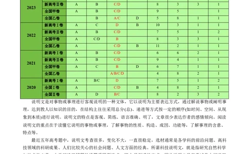 专题12阅读理解之说明文-2024年高考英语二轮热点题型归纳与变式演练（新高考通用）（解析版）_03高考英语_新高考复习资料_2024年新高考资料_二轮复习资料_教师版（含答案解析）