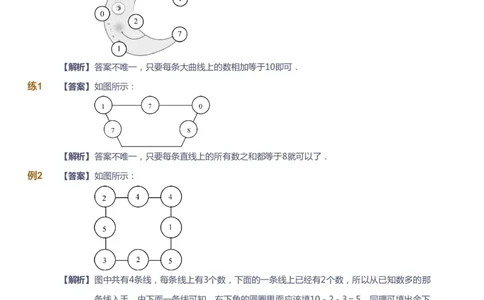 课本+自我巩固+课堂落实（答案）_《爱学习》小学初中数学和奥数资料_高斯数学爱学习课件_4奥数思维创新_二年级高斯数学思维创新_秋高斯数学2阶思维创新