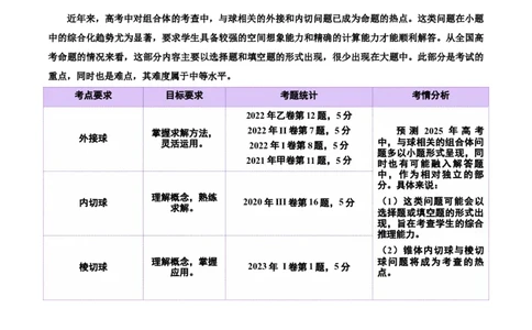 专题13全面攻克几何体的外接球、内切球及棱切球相关难题（讲义）（原卷版）_02高考数学_2025年新高考资料_二轮复习_01高考语文等多个文件