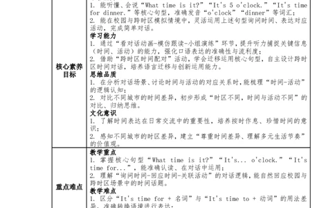 新版四下第三单元教学设计_4下-新英语人教PEP版（2026持续更新）_04教案（多套齐全）_单元整体教学设计