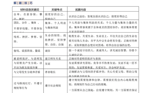 专题04主观题答题技巧（情境探究题）（解析版）_02中考总复习（2026版更新中）_07-道法-中考总复习_2025中考复习资料_2025年中考道德与法治答题方法模板