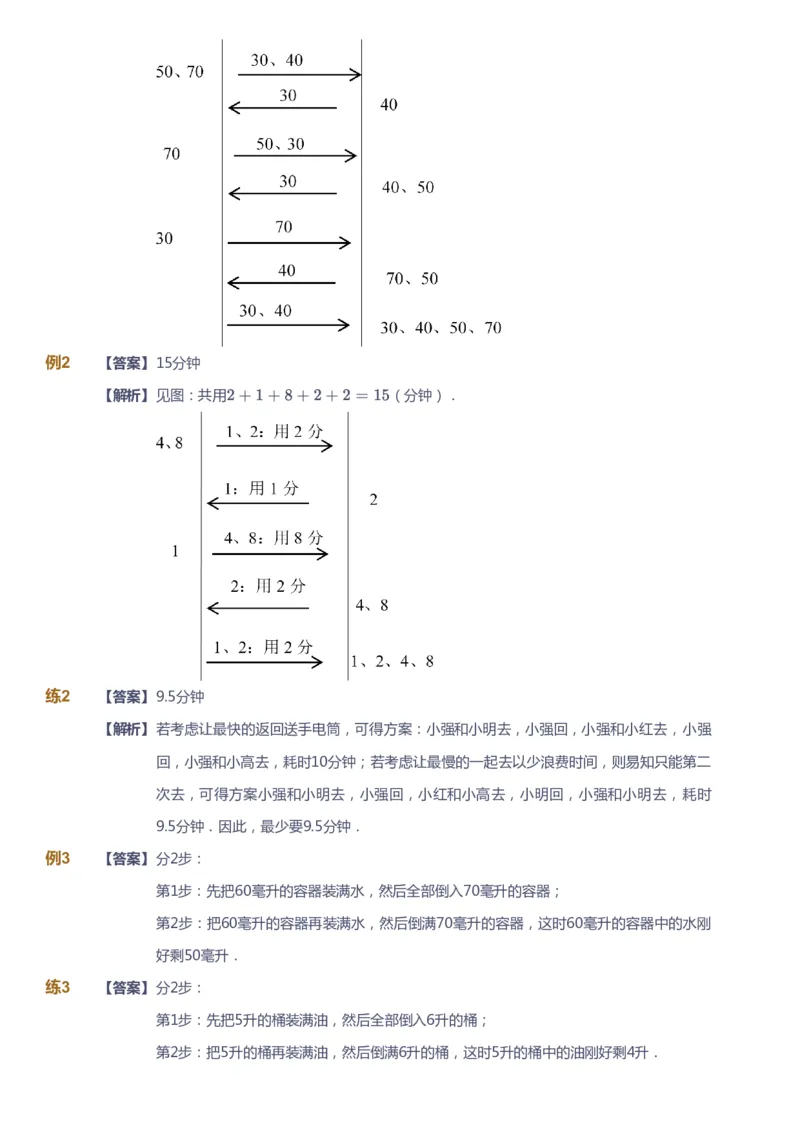 课本+自我巩固+课堂落实（答案）_《爱学习》小学初中数学和奥数资料_高斯数学爱学习课件_2人教小学能力强化_五年级高斯数学能力强化_暑数学5阶能力强化