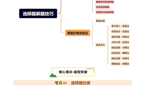 专题01选择题解题技巧（讲练）（解析版）_02中考总复习（2026版更新中）_09-地理-中考总复习_2025中考地理复习资料_2025中考二轮课件ppt+讲义+练习地理_讲义+练习