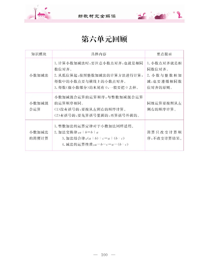新教材完全解读数学4年级下_《教材全解》小学1-6年级_《新教材完全解读》_小学数学