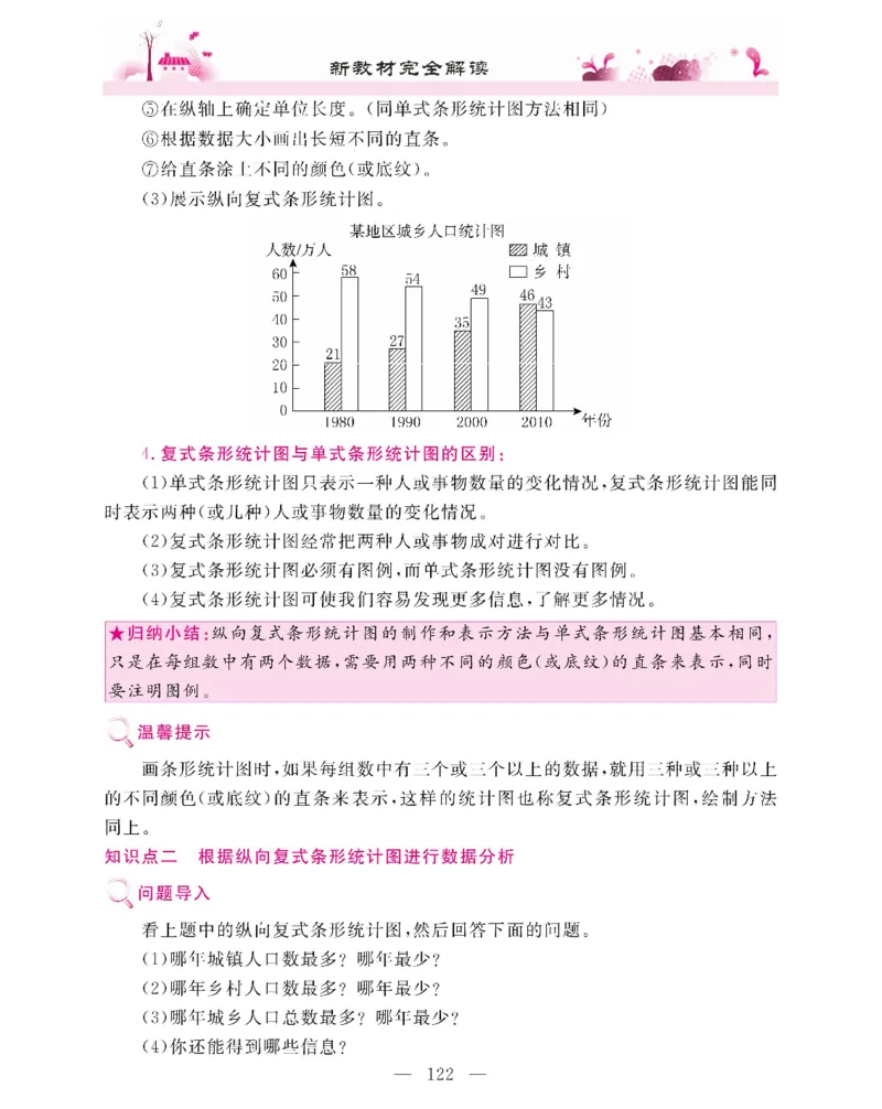 新教材完全解读数学4年级下_《教材全解》小学1-6年级_《新教材完全解读》_小学数学