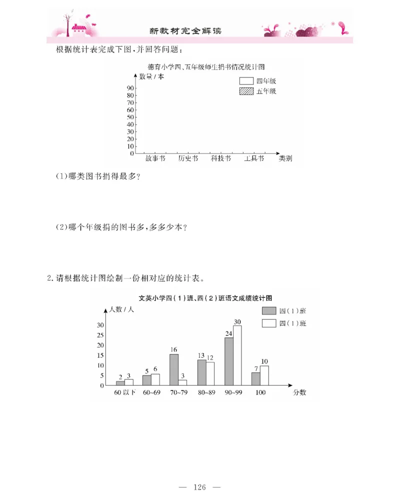 新教材完全解读数学4年级下_《教材全解》小学1-6年级_《新教材完全解读》_小学数学