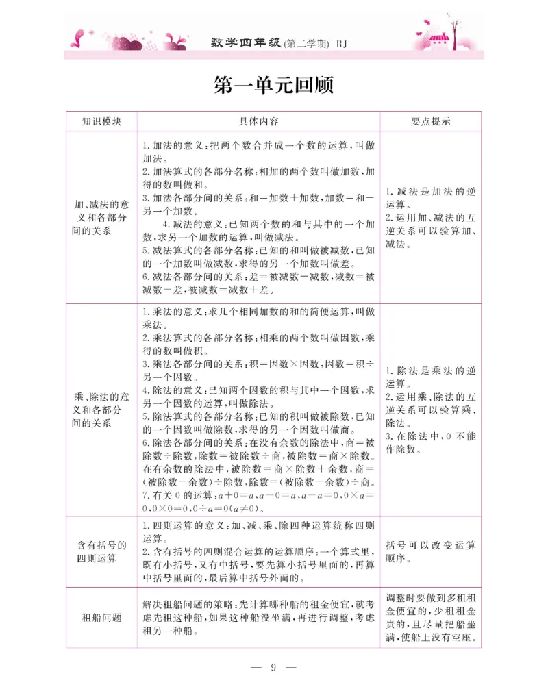 新教材完全解读数学4年级下_《教材全解》小学1-6年级_《新教材完全解读》_小学数学
