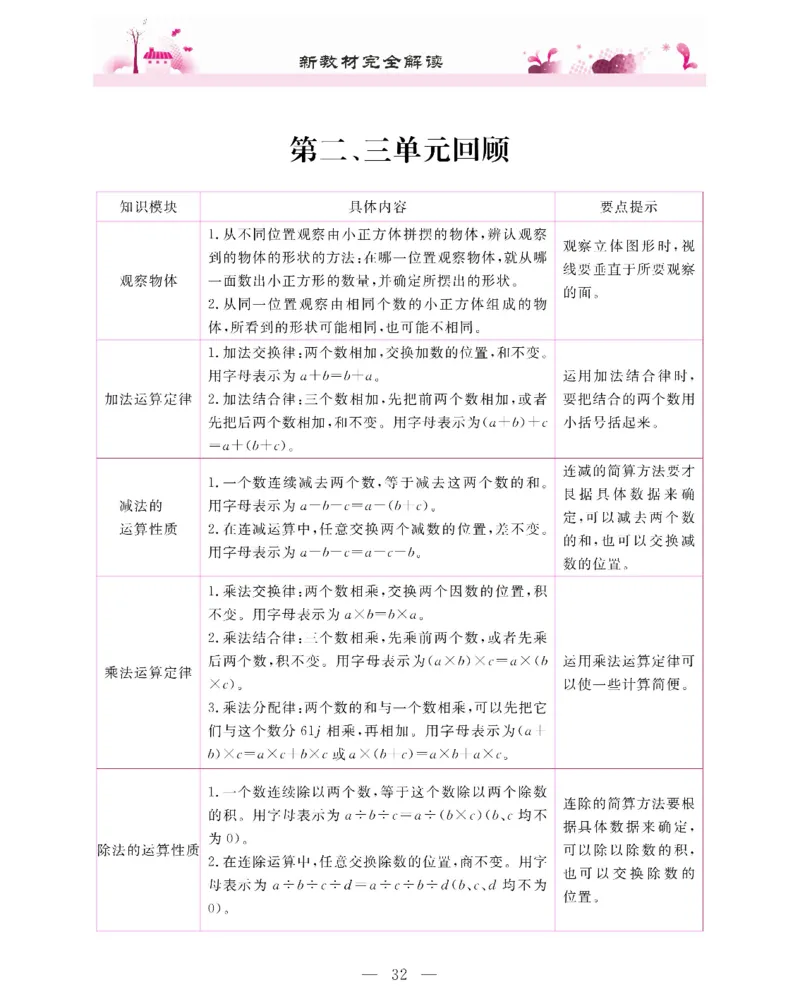 新教材完全解读数学4年级下_《教材全解》小学1-6年级_《新教材完全解读》_小学数学