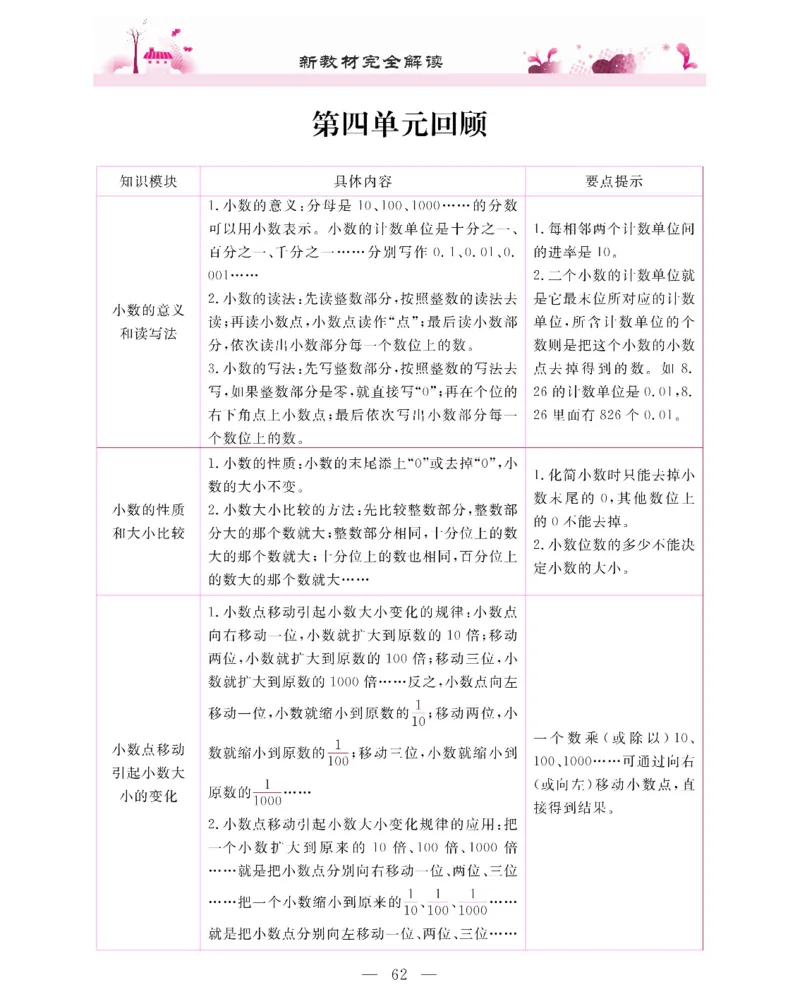 新教材完全解读数学4年级下_《教材全解》小学1-6年级_《新教材完全解读》_小学数学
