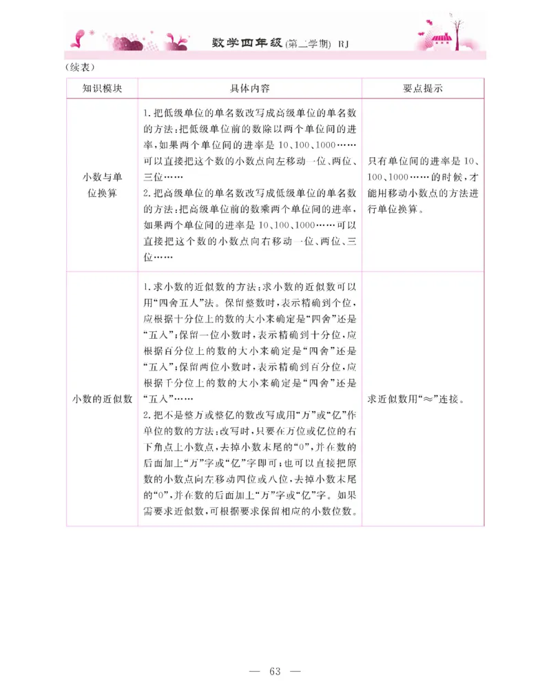 新教材完全解读数学4年级下_《教材全解》小学1-6年级_《新教材完全解读》_小学数学