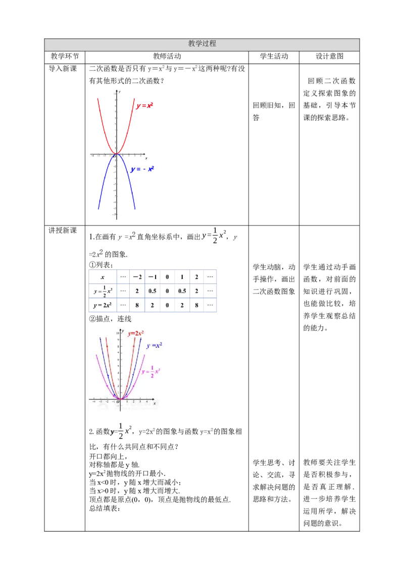 2.2.2二次函数y=ax2和y=ax2+c的图象与性质教学设计_北师大初中数学_9下-北师大版初中数学_02课件_精品课件（第1套）配套教案_教案