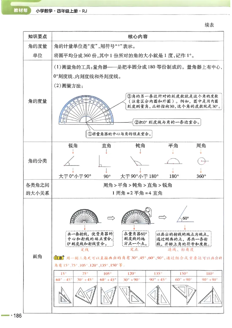 四年级数学人教版上册25秋《教材帮》_25秋《教材帮练习帮》系列_2026版小学《教材帮》1-6年级上册（数学）（人教版）_四年级数学人教版上册25秋《教材帮》