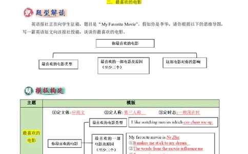 专题04书面表达之记叙文（体育运动、最喜欢的电影、阅读、科技改变生活）（答题模板）（原卷版）_02中考总复习（2026版更新中）_03-英语-中考总复习_2025中考复习资料
