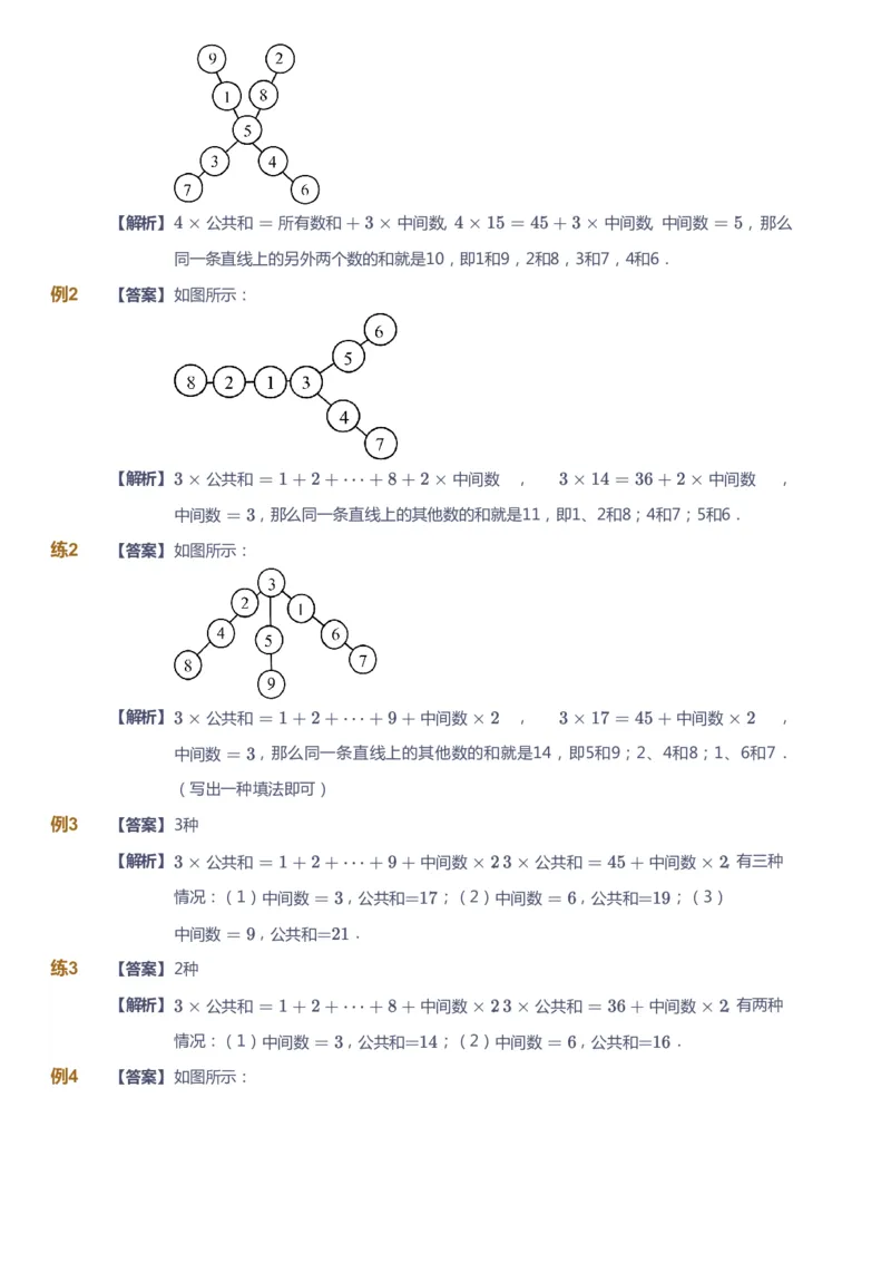 课本+自我巩固+课堂落实（答案）_《爱学习》小学初中数学和奥数资料_高斯数学爱学习课件_3奥数思维突破_高斯爱学习思维突破奥数1-6阶四季版34年级_4年级思维突破春秋寒暑课件_415