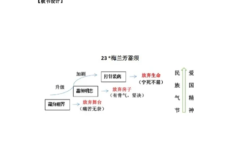 教学设计23《梅兰芳蓄须》_25秋《教材帮练习帮》系列_2026版小学《教材帮整书课件》1-6年级上册（语文）（人教版）_四上_课件+教案统编版语文四（上）第7单元-2025秋最新教材版