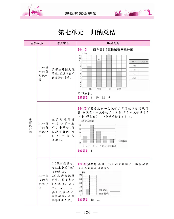 新教材完全解读数学4年级上_《教材全解》小学1-6年级_《新教材完全解读》_小学数学